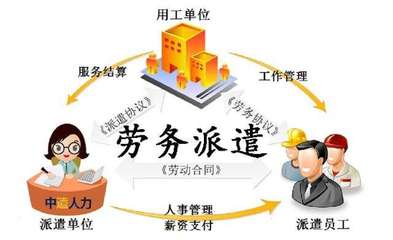 勞務(wù)派遣模式對(duì)申請(qǐng)上海居轉(zhuǎn)戶的影響分析